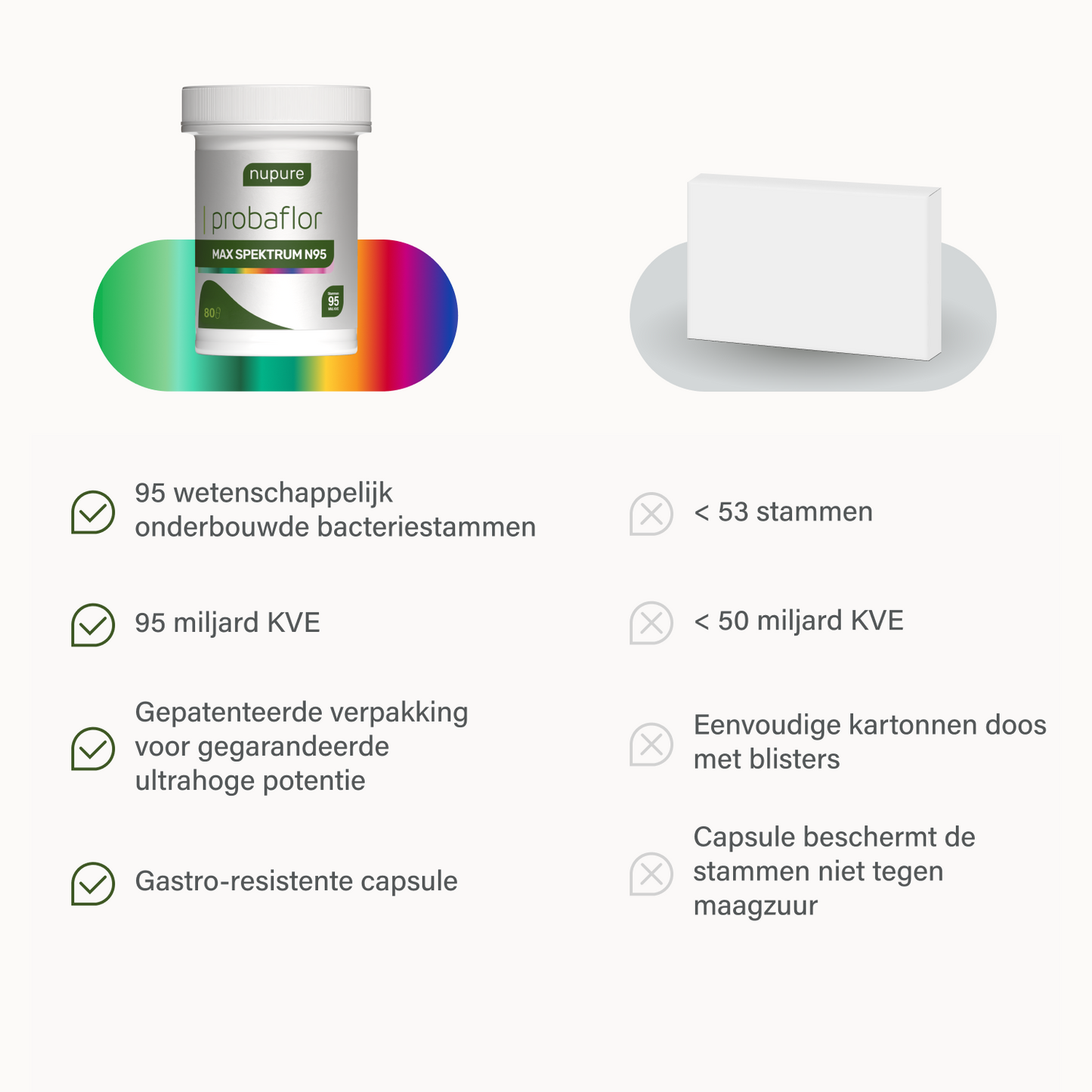 probaflor MAX SPEKTRUM N95