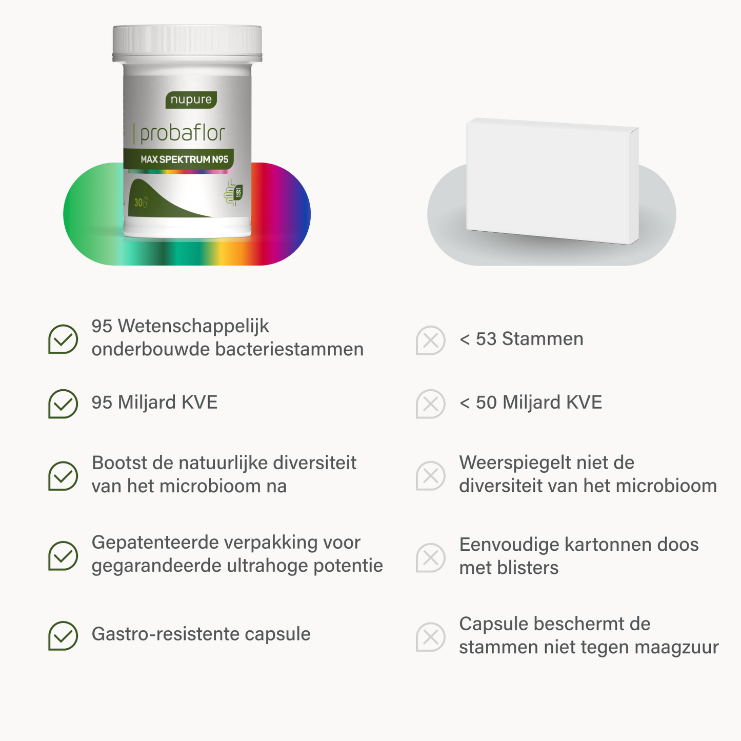 probaflor MAX SPEKTRUM N95