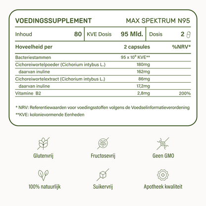 probaflor MAX SPEKTRUM N95 80 caps - 3 box