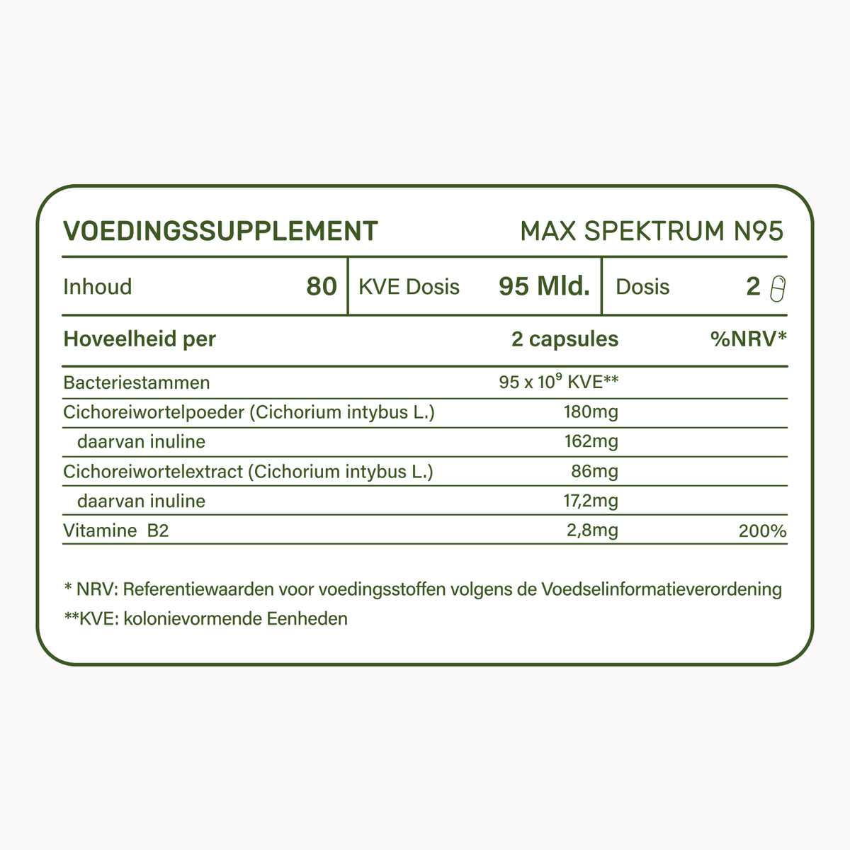 probaflor MAX SPEKTRUM N95