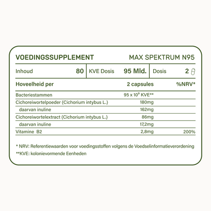 probaflor MAX SPEKTRUM N95