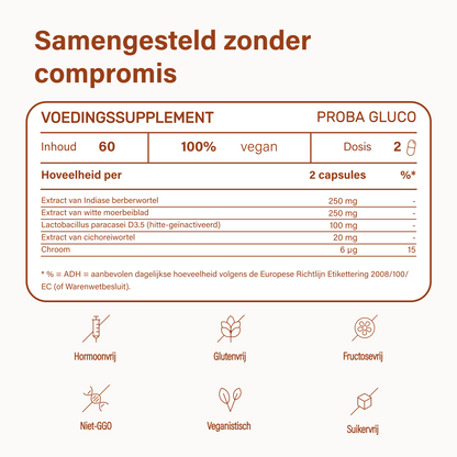 Proba Gluco Metabolism Balance